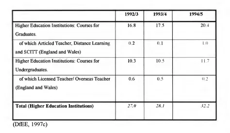Table 1.1: Expected Number of NQTs Graduating or Certificating in 1996 from 