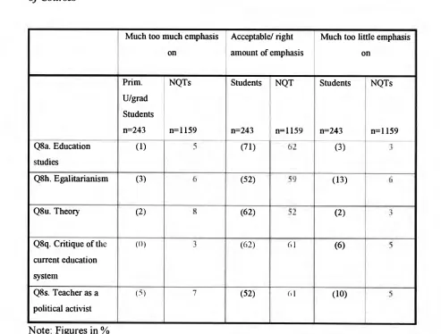 Table 3.4: Highest Levels of Satisfaction with the Balance of/ Emphasis on Aspects 