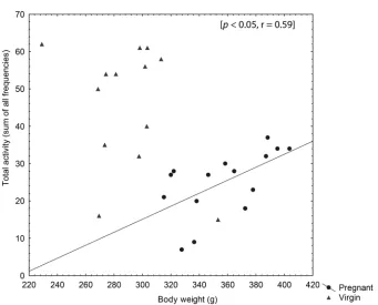 Figure 4. Individual pup-retrieval strategies in the first and second retrieval tests in the MS0 (A and C, respectively) and MS360 (B and D, respectively) dams, in the MCSF test
