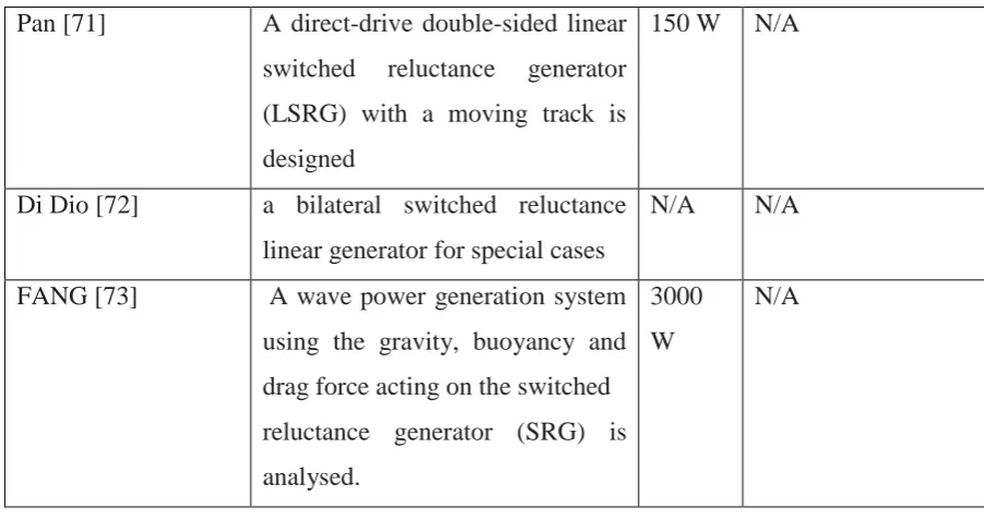 Table 3 lists the model and performance details of different Vernier hybrid machines 