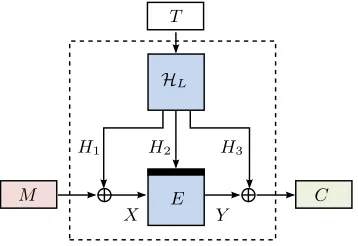 Figure 1 illustrates the encryption process schematically.