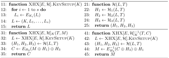 Fig. 2: Schematic illustration of the XHX[E, H] construction where we derive thehash-function keys Li from the block cipher E.