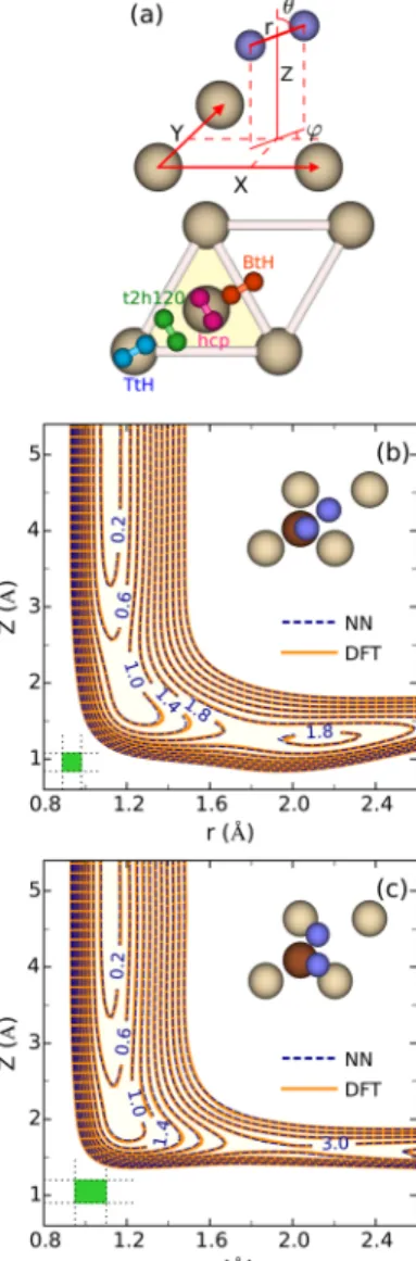 Figure 1. (a) Illustration of molecular coordinates in the center of mass system and of four dissociation geometries