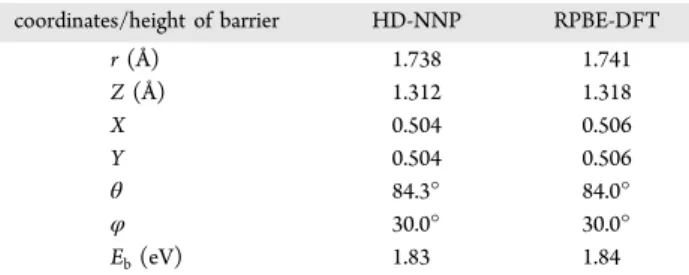 Figure 3. Dissociative sticking probability of N 2 on Ru(0001) as a