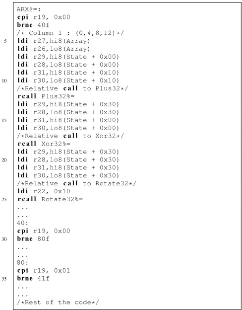Table II: Inputs to the quarterround Function.