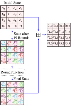 Figure 2: First Instruction Skip Attack: Recovering k1.