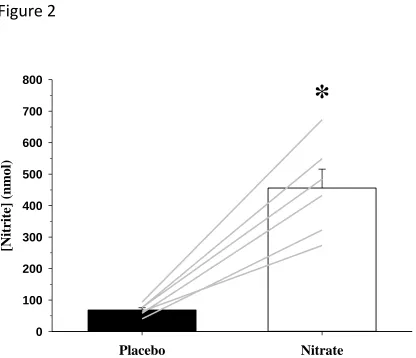 Figure 2 800