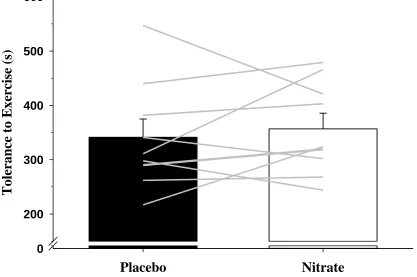 Figure 7 600