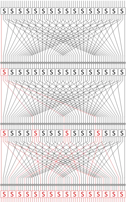 Figure 2: Fault propagation for the output fault mask 0001