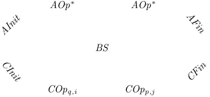 Fig. 2: Backward simulation conditions