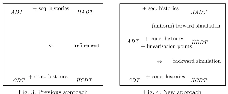 Fig. 3: Previous approach