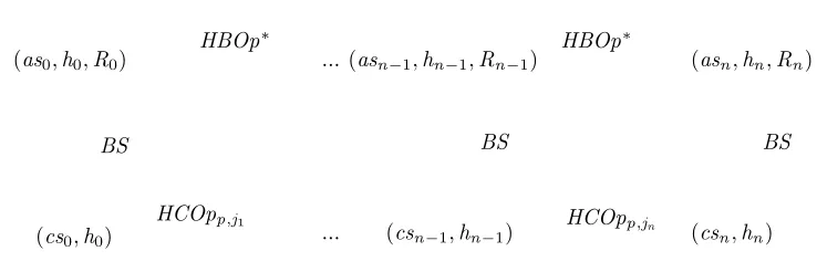 Fig. 6: Composing commuting bw. sim. diagrams