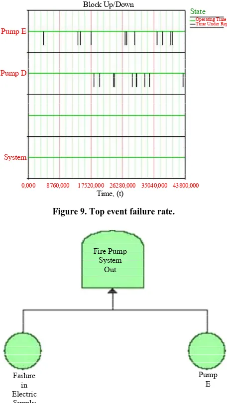 Figure 11accident occur, the consequence will not get worse than 