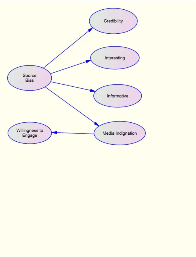 Figure 1.  Structural equation model used to test Hypotheses 5a, 5b, 5c, and 5d. 