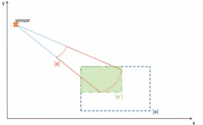 Fig. 10.