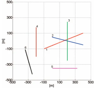 Fig. 1.Linear scenario used for performance evaluation. Six targetsmove inertially. Individual starting points of each target correspond todenoted target ID number