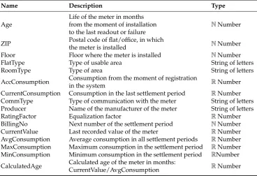 Table 1. 16 selected features