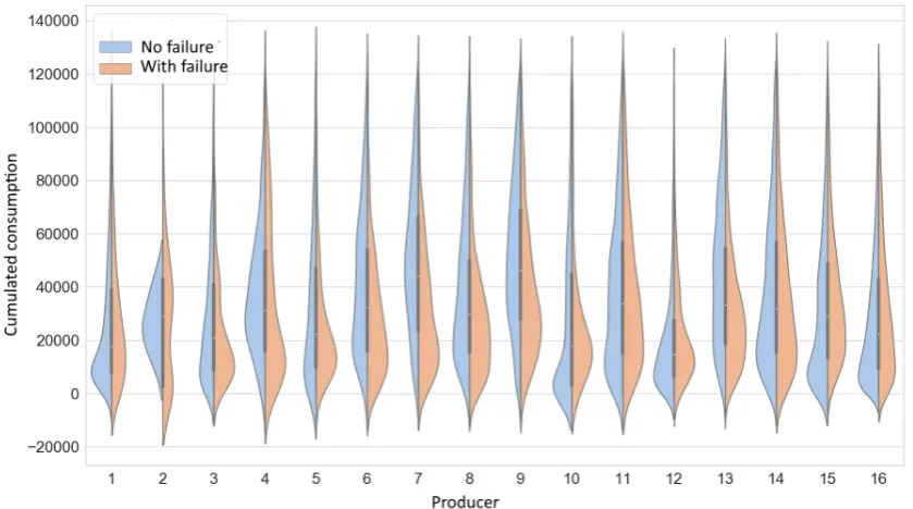 Figure 3. Stationary probability distribution