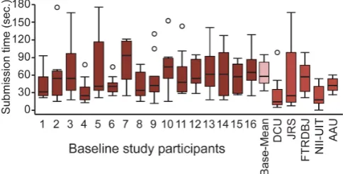 Fig. 16 Distance from target segment center for all false sub-missions.