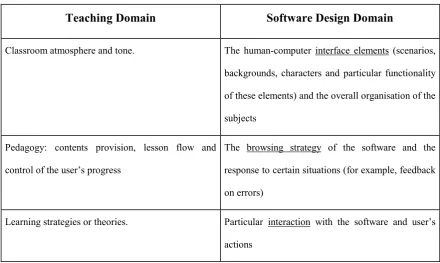Table 2. Correspondence between teaching and software design domains. 