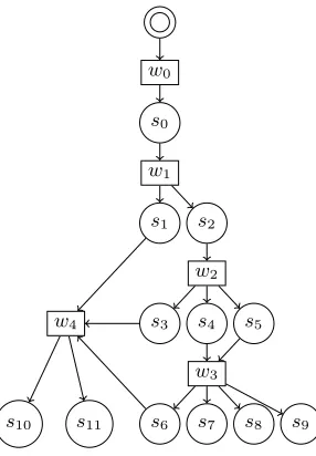 Fig. 3: Illustrative example of our modeling of an execution of the Bitcoin system.