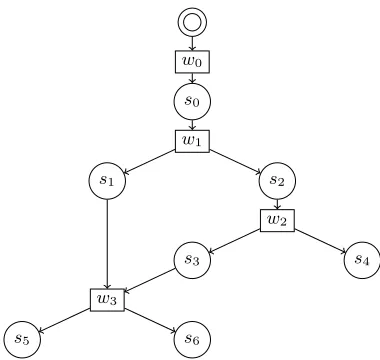 Fig. 2: Illustrative example of a TDAG. Here, we use the same notation as in Fig-ure 1