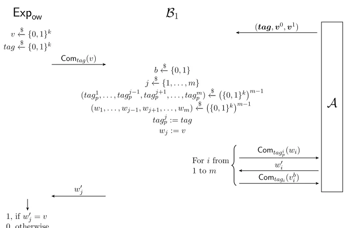 Fig. 3.By construction,rectly solves the B1 wins the game if v equals w′j jth puzzle. Thus, the advantage of B