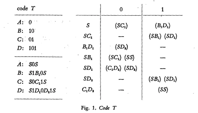 Fig. 1. Code T 