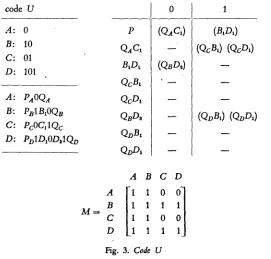 Fig. 3. Code U 