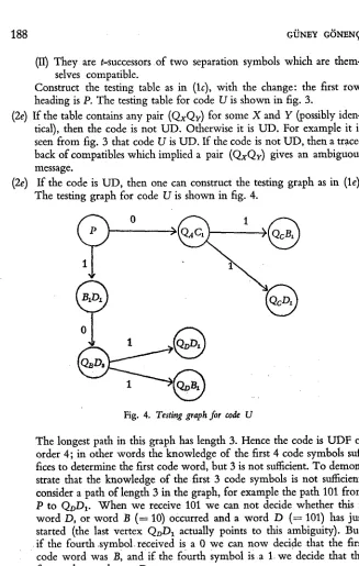 Fig. 4. Testing graph for code U 