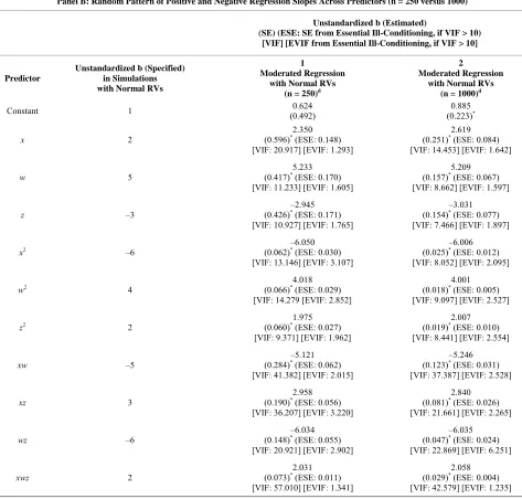 Table 1ings in Panel B, in which the residual term is generated 
