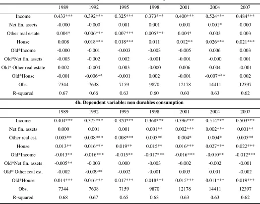 Table 4: equation (3), two different dependent variables 