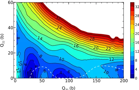 FIG. 2. (Color online) Two-dimensional potential energy surface