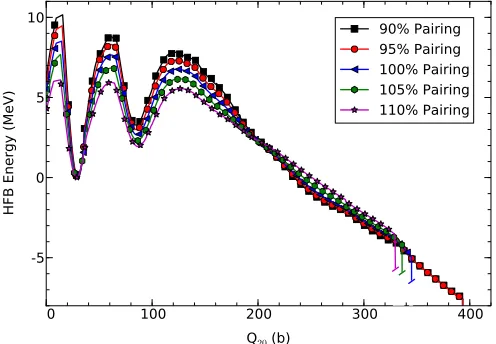 FIG. 8. (Color online) Two-dimensional potential energy surface