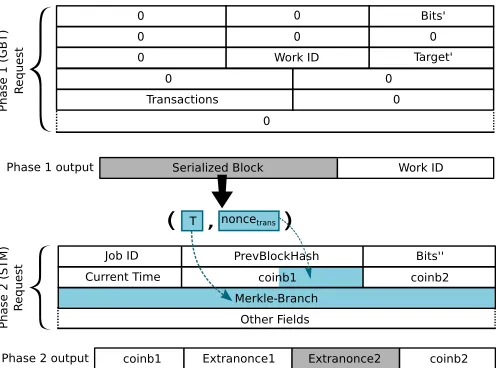 Fig. 9: Instantiating EWoK using GBT and STM work templates.