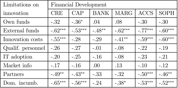 Table 6 — Highest priority if earnings increase.