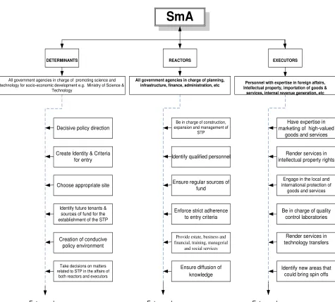 Figure 2: SmA: The Government trajectory 