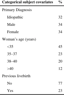 Table 1