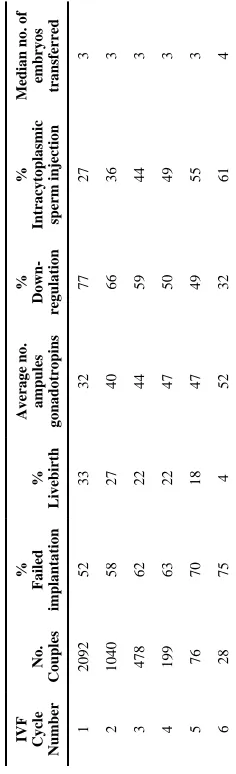 Table 2