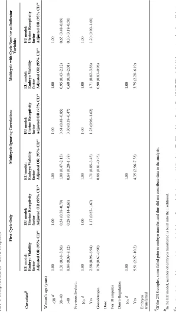 Table 4