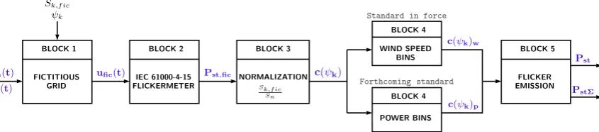Figure 2. Fictitious grid implemented in Block 1 of the IEC 61400-21 standard.