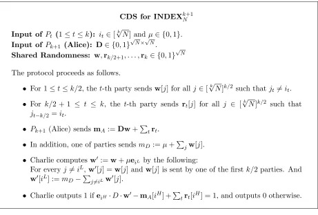 Figure 2: ( k + 1)-party linear CDS for INDEXk+1N