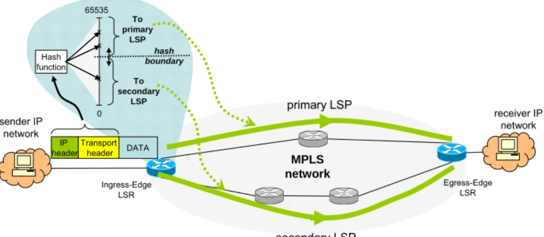 Figure 1. MPLS-TE network. 