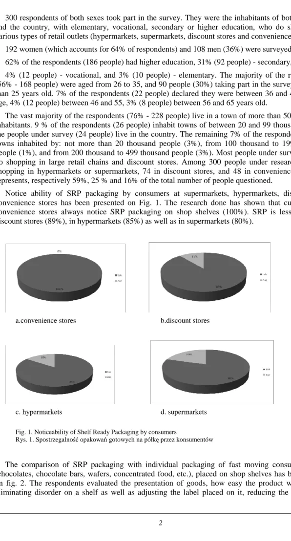 Fig. 1. Noticeability of Shelf Ready Packaging by consumers 