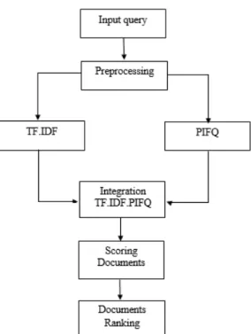 Figure 1. Phases in proposed method 