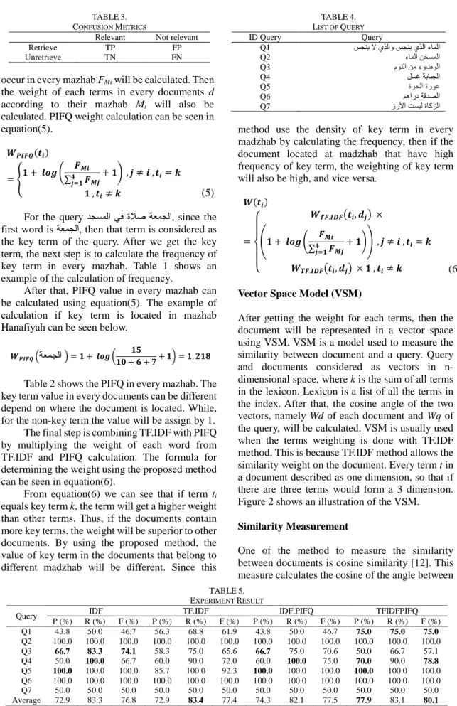 Figure 2 shows an illustration of the VSM. 