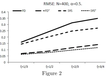 Figure 3aFigure 3b