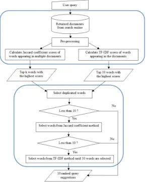 Figure 1: Diagram of the Tfjac method