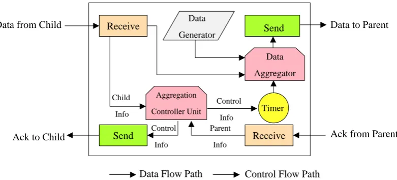 Figure 11. General diagram of the proposed method. 