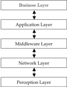 Figure 2. Data aggregation architecture [11]. 